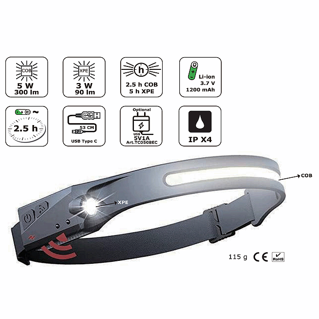 TOMAC Akku-COB-LED Stirn und Helm- Lampe